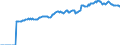 Indicator: Market Hotness:: Median Listing Price in Little Rock-North Little Rock-Conway, AR (CBSA)