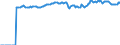 Indicator: Market Hotness:: Median Listing Price Versus the United States in Little Rock-North Little Rock-Conway, AR (CBSA)