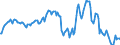 Indicator: Market Hotness:: Median Listing Price in Little Rock-North Little Rock-Conway, AR (CBSA)