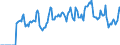 Indicator: Market Hotness:: Supply Score in Little Rock-North Little Rock-Conway, AR (CBSA)
