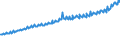 Indicator: Total Quarterly Wages in Little Rock-North Little Rock-Conway, AR (MSA): 