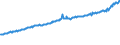 Indicator: Total Quarterly Wages in Little Rock-North Little Rock-Conway, AR (MSA): 