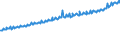 Indicator: Average Weekly Wages for Employees in Total Covered Establishments in Little Rock-North Little Rock-Conway, AR (MSA): 