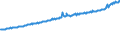 Indicator: Average Weekly Wages for Employees in Total Covered Establishments in Little Rock-North Little Rock-Conway, AR (MSA): 