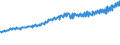 Indicator: Average Weekly Wages for Employees in: Federal Government Establishments in Little Rock-North Little Rock-Conway, AR (MSA)