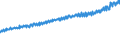 Indicator: Average Weekly Wages for Employees in: State Government Establishments in Little Rock-North Little Rock-Conway, AR (MSA)