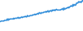 Indicator: Average Weekly Wages for Employees in: State Government Establishments in Little Rock-North Little Rock-Conway, AR (MSA)