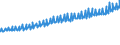 Indicator: Average Weekly Wages for Employees in: Local Government Establishments in Little Rock-North Little Rock-Conway, AR (MSA)