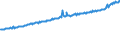Indicator: Average Weekly Wages for Employees in: Private Establishments in Little Rock-North Little Rock-Conway, AR (MSA)