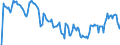 Indicator: Market Hotness: Hotness Rank in Little Rock-North Little Rock-Conway, AR (CBSA): 