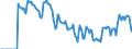 Indicator: Market Hotness: Hotness Rank in Little Rock-North Little Rock-Conway, AR (CBSA): 