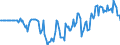 Indicator: Market Hotness: Hotness Rank in Little Rock-North Little Rock-Conway, AR (CBSA): 