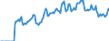 Indicator: Market Hotness: Hotness: Market Hotness: Hotness: Score in Little Rock-North Little Rock-Conway, AR (CBSA)