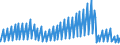 Indicator: Net: Interest Income for Commercial Banks with Assets under $5B in Little Rock-North Little Rock-Conway, AR (MSA) (DISCONTINUED)