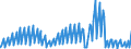 Indicator: Net: Income for Commercial Banks with Assets under $5B in Little Rock-North Little Rock-Conway, AR (MSA) (DISCONTINUED)