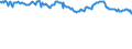 Indicator: Net: Interest Margin for Commercial Banks with Assets under $5B in Little Rock-North Little Rock-Conway, AR (MSA) (DISCONTINUED)