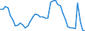 Indicator: Unemployment Rate in Little Rock-North Little Rock-Conway, AR (MSA): 