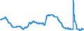 Indicator: Unemployment Rate in Little Rock-North Little Rock-Conway, AR (MSA): 