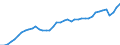 Indicator: Employed Persons in Little Rock-North Little Rock-Conway, AR (MSA): 