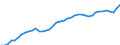 Indicator: Civilian Labor Force in Little Rock-North Little Rock-Conway, AR (MSA): 
