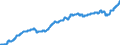 Indicator: Civilian Labor Force in Little Rock-North Little Rock-Conway, AR (MSA): 
