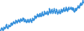 Indicator: Civilian Labor Force in Little Rock-North Little Rock-Conway, AR (MSA): 