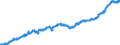 Indicator: All Employees:: Financial Activities in Little Rock-North Little Rock-Conway, AR (MSA)