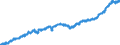 Indicator: All Employees:: Financial Activities in Little Rock-North Little Rock-Conway, AR (MSA)
