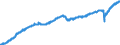 Indicator: All Employees:: Total Nonfarm in Little Rock-North Little Rock-Conway, AR (MSA)