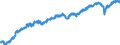 Indicator: All Employees:: Professional and Business Services in Little Rock-North Little Rock-Conway, AR (MSA)