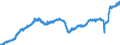 Indicator: All Employees:: Trade, Transportation, and Utilities in Little Rock-North Little Rock-Conway, AR (MSA)