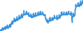 Indicator: All Employees:: Trade, Transportation, and Utilities in Little Rock-North Little Rock-Conway, AR (MSA)