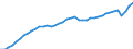 Indicator: All Employees:: Total Nonfarm in Little Rock-North Little Rock-Conway, AR (MSA)
