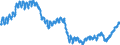 Indicator: All Employees:: Goods Producing in Little Rock-North Little Rock-Conway, AR (MSA)