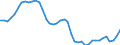 Indicator: All Employees:: Goods Producing in Little Rock-North Little Rock-Conway, AR (MSA)