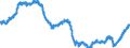 Indicator: All Employees:: Goods Producing in Little Rock-North Little Rock-Conway, AR (MSA)
