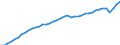 Indicator: All Employees:: Service-Providing in Little Rock-North Little Rock-Conway, AR (MSA)