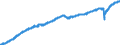 Indicator: All Employees:: Service-Providing in Little Rock-North Little Rock-Conway, AR (MSA)