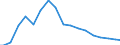 Indicator: Effect of the American Recovery and Reinvestment Act (ARRA) on Federal Government Capital Transfer Payments: Capital: Grants (DISCONTINUED)