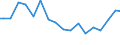 Indicator: Effect of the American Recovery and Reinvestment Act (ARRA) on Federal Government Capital Transfer Payments: Capital: Transfers to Business (DISCONTINUED)