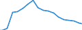 Indicator: Effect of the American Recovery and Reinvestment Act (ARRA) on Federal Government: Consumption Expenditures (DISCONTINUED)