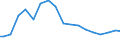 Indicator: Effect of the American Recovery and Reinvestment Act (ARRA) on Federal Government: Capital Transfer Payments (DISCONTINUED)