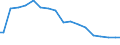 Indicator: Effect of the American Recovery and Reinvestment Act (ARRA) on Federal Government: Current Expenditures (DISCONTINUED)