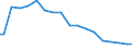 Indicator: Effect of the American Recovery and Reinvestment Act (ARRA) on Federal Government: Current Transfer Payments (DISCONTINUED)