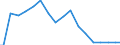 Indicator: Effect of the American Recovery and Reinvestment Act (ARRA) on Federal Government: Current Transfer Payments: Grants-In-Aid to State and Local Governments: Education (DISCONTINUED)