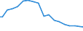 Indicator: Effect of the American Recovery and Reinvestment Act (ARRA) on Federal Government: Current Transfer Payments: Grants-In-Aid to State and Local Governments (DISCONTINUED)