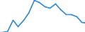 Indicator: Effect of the American Recovery and Reinvestment Act (ARRA) on Federal Government: Gross Investment (DISCONTINUED)