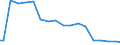 Indicator: Effect of the American Recovery and Reinvestment Act (ARRA) on Federal Government: Current Transfer Payments: Government Social Benefits: to Persons (DISCONTINUED)