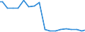 Indicator: Effect of the American Recovery and Reinvestment Act (ARRA) on Federal Government: Current Transfer Payments: Grants-In-Aid to State and Local Governments: Medicaid (DISCONTINUED)