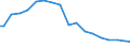 Indicator: Effect of the American Recovery and Reinvestment Act (ARRA) on Federal Government: Other Current Transfer Payments (DISCONTINUED)